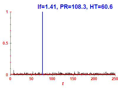 Survival probability